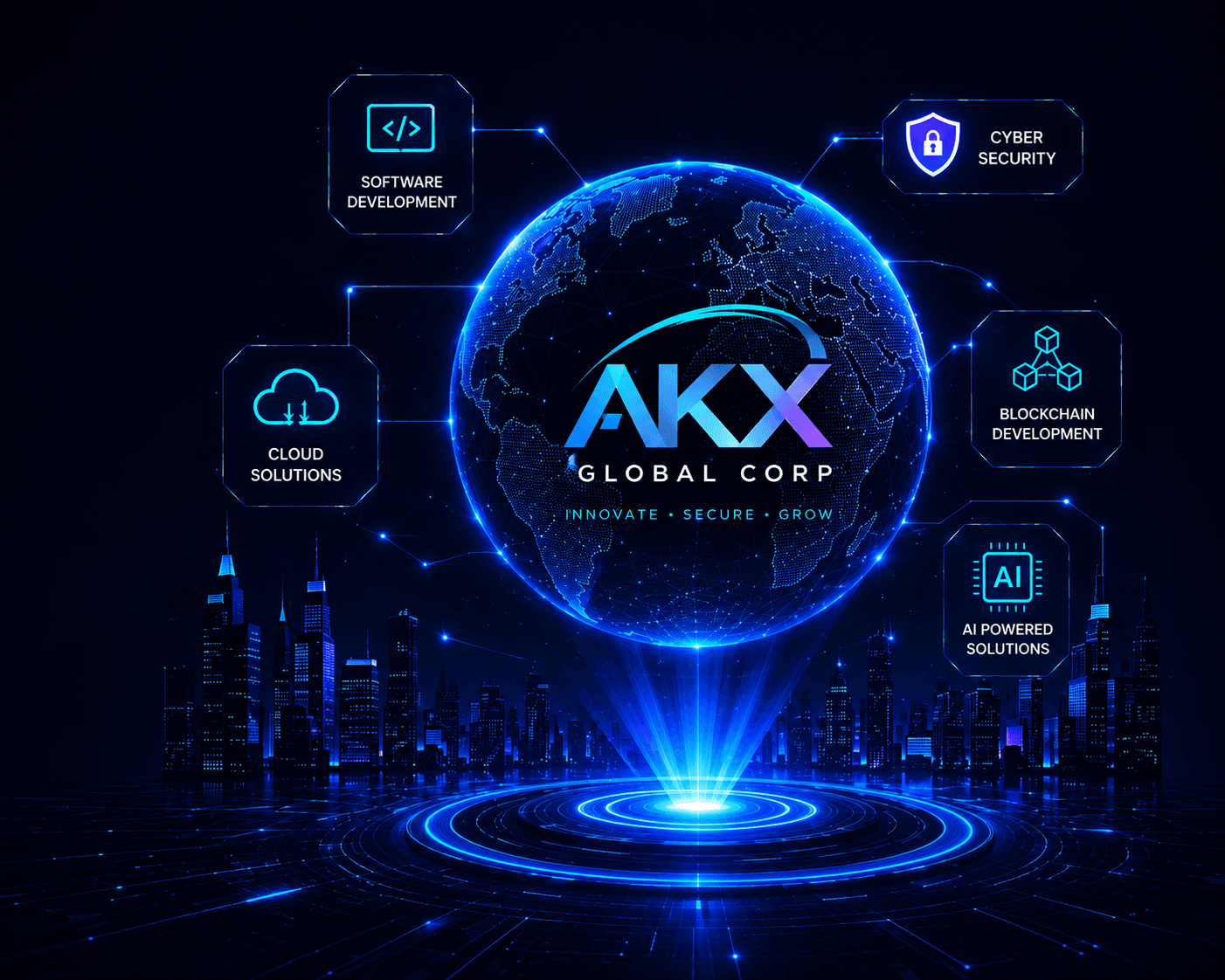 AKX Global Corp digital technology solutions
